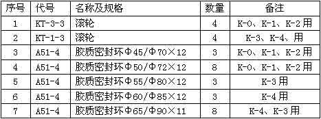 K型往復(fù)式給煤機(jī)隨機(jī)備件明細(xì)表