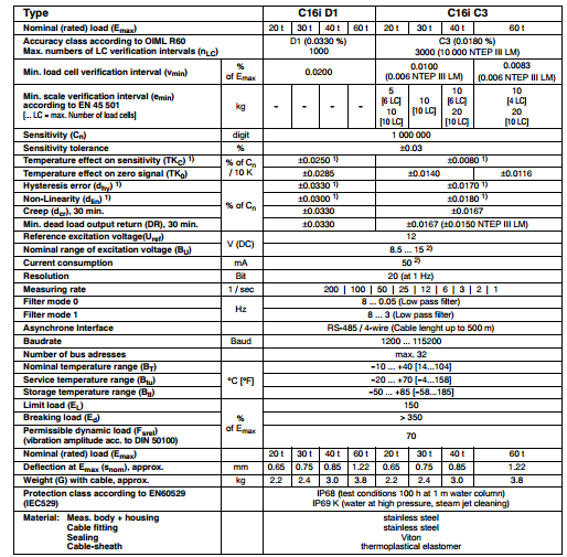 C16iC3/60T稱(chēng)重傳感器產(chǎn)品參數(shù)