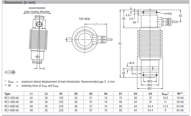 富林泰克RC1-250KN-C3稱(chēng)重傳感器尺寸圖