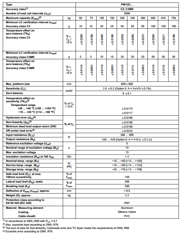 德國(guó)HBM PW12CC3產(chǎn)品技術(shù)參數(shù)