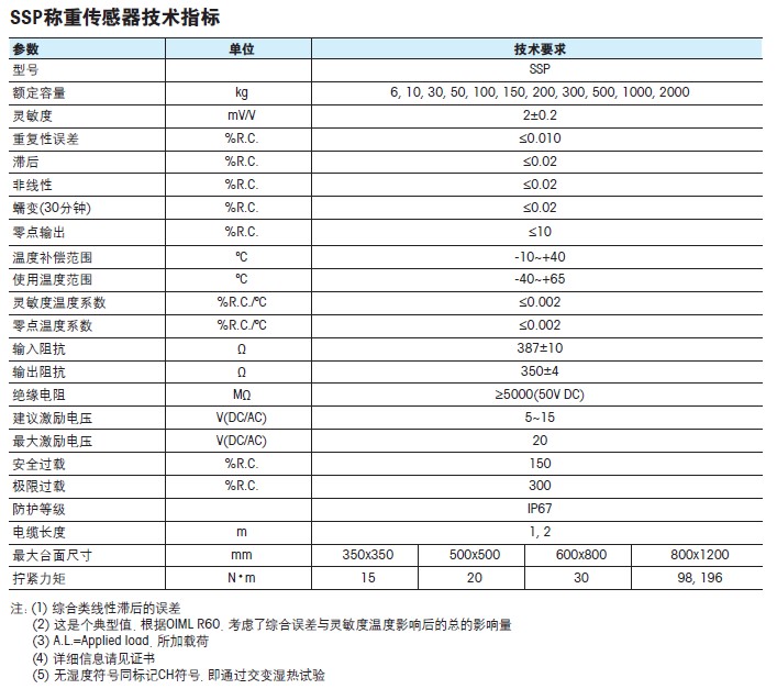 瑞士梅特勒托利多SSP稱重傳感器產品參數(shù)