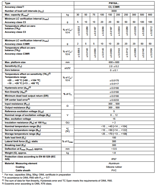 PW16AC3/150KG產(chǎn)品技術(shù)參數(shù)