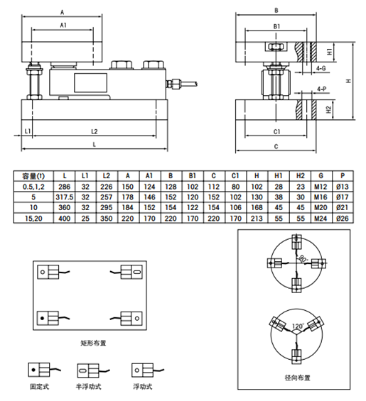 FW-0.5t稱重模塊產品尺寸圖