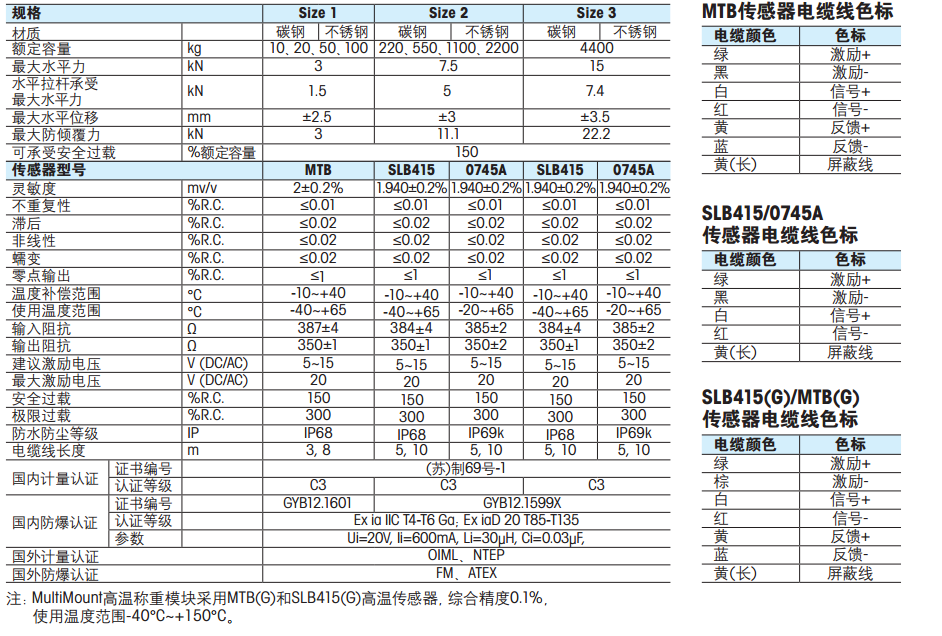 MultiMount稱重模塊技術指標