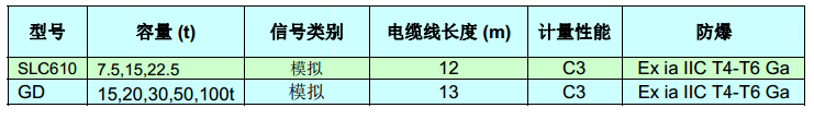 PinMount稱重模塊技術(shù)指標(biāo)