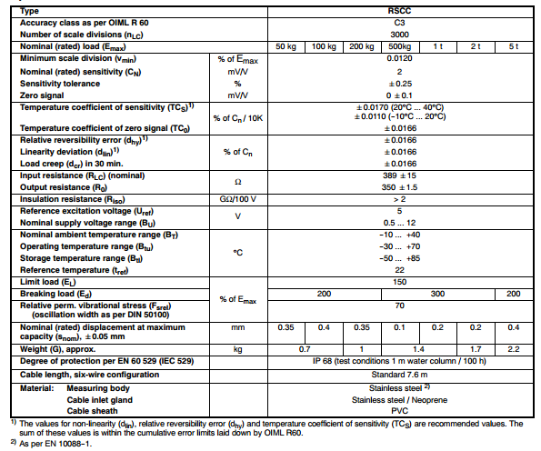 RSCC3/200Kg產(chǎn)品技術參數(shù)