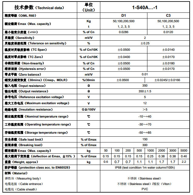 德國(guó)HBM S40A產(chǎn)品技術(shù)參數(shù)圖