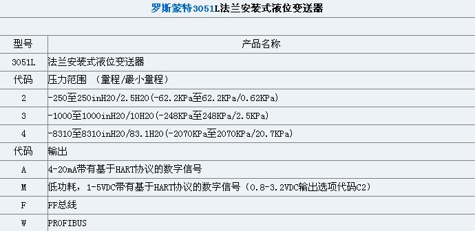 3051L液位變送器技術參數(shù)
