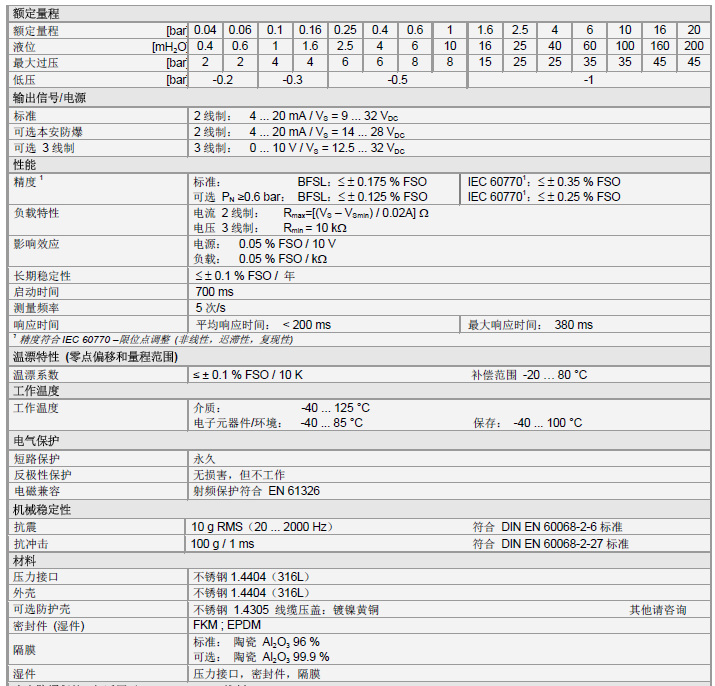 DMK 351壓力變送器產(chǎn)品技術(shù)參數(shù)