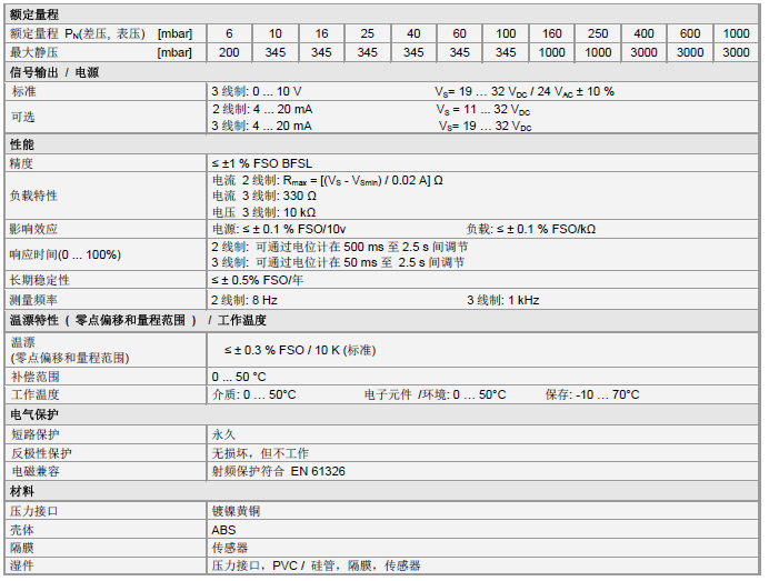 DPS 200壓力變送器產品技術參數(shù)