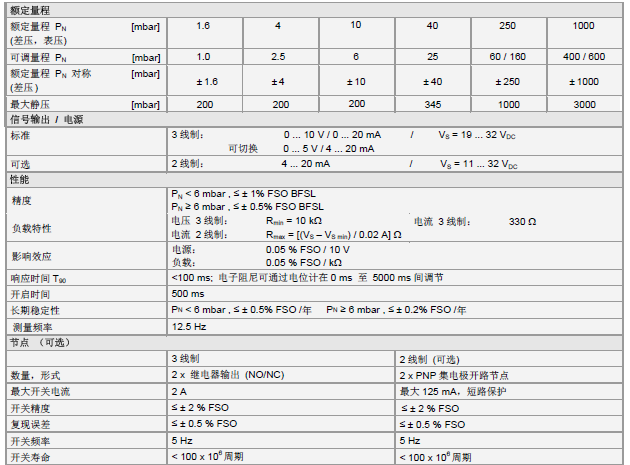 DPS 300壓力變送器產(chǎn)品技術參數(shù)