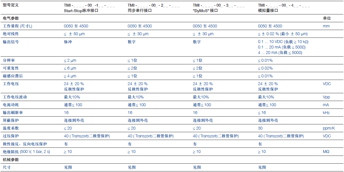 德國(guó)Novotechnik TMI系列磁致伸縮傳感器產(chǎn)品技術(shù)參數(shù)