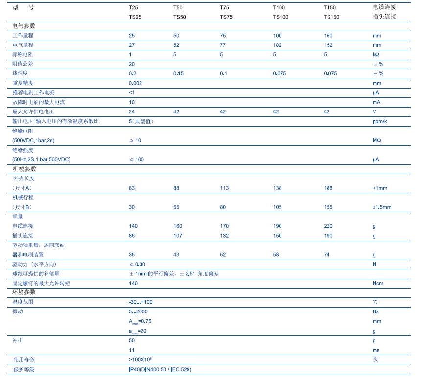 德國Novotechnik TS-25直線位移傳感器技術(shù)參數(shù)