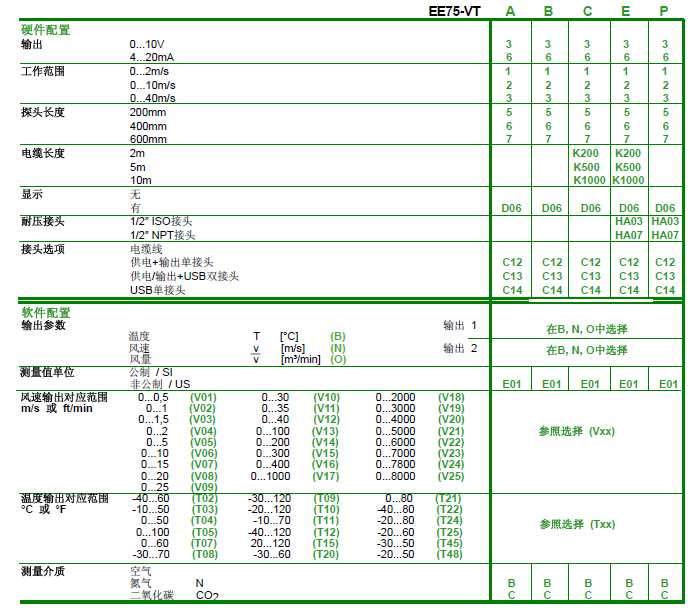 EE75風(fēng)速變送器選型說明