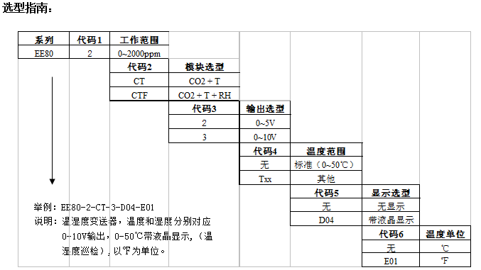EE80溫濕度變送器產(chǎn)品型號(hào)說(shuō)明