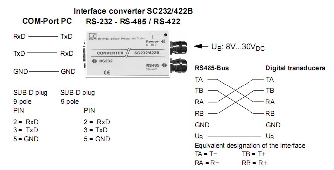 德國HBM VKD2R-8數(shù)字接線盒結(jié)構(gòu)尺寸